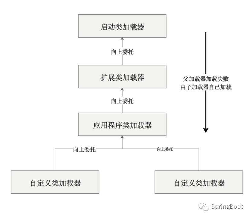 双亲委派机制【JVM:类加载机制深度剖析】 - 第7篇