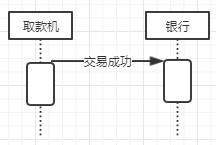 UML：需求分析与设计的利器