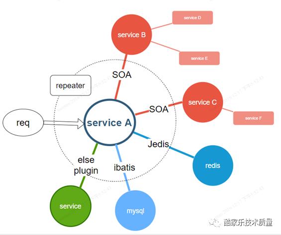 流量回放框架jvm-sandbox-repeater的实践