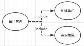 UML：需求分析与设计的利器