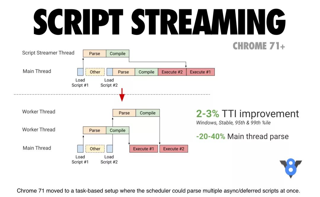 2019年JavaScript性能优化解析