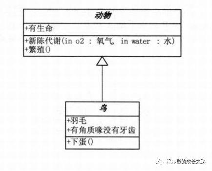 从零开始单排学设计模式「UML类图」定级赛