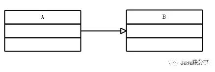 【002期】彻底掌握UML类图