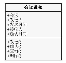 带你认识UML