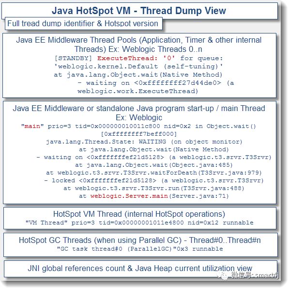 JVM故障分析及性能优化实战(II)——jstack生成的Thread Dump日志结构解析