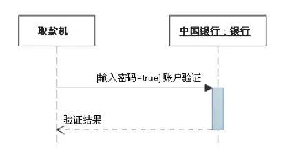 UML与StarUML使用 分享