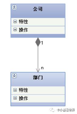 UML类图关系小结