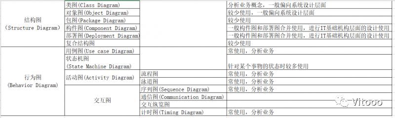 UML简单介绍