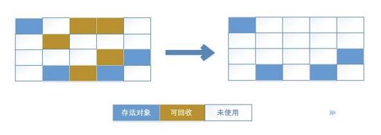 【整理】JVM知识点大梳理