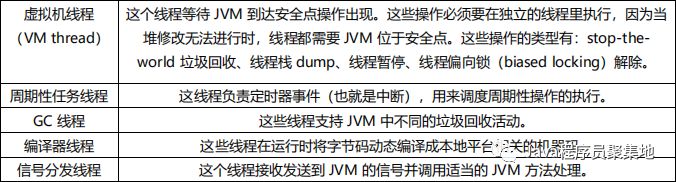 最全Java核心知识点整理，jvm专题