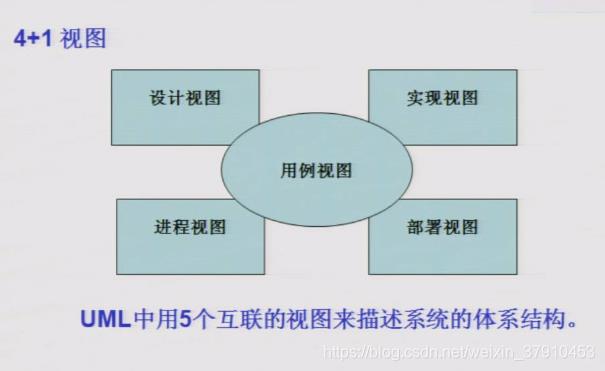 UML-用例图