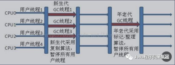 最全Java核心知识点整理，jvm专题