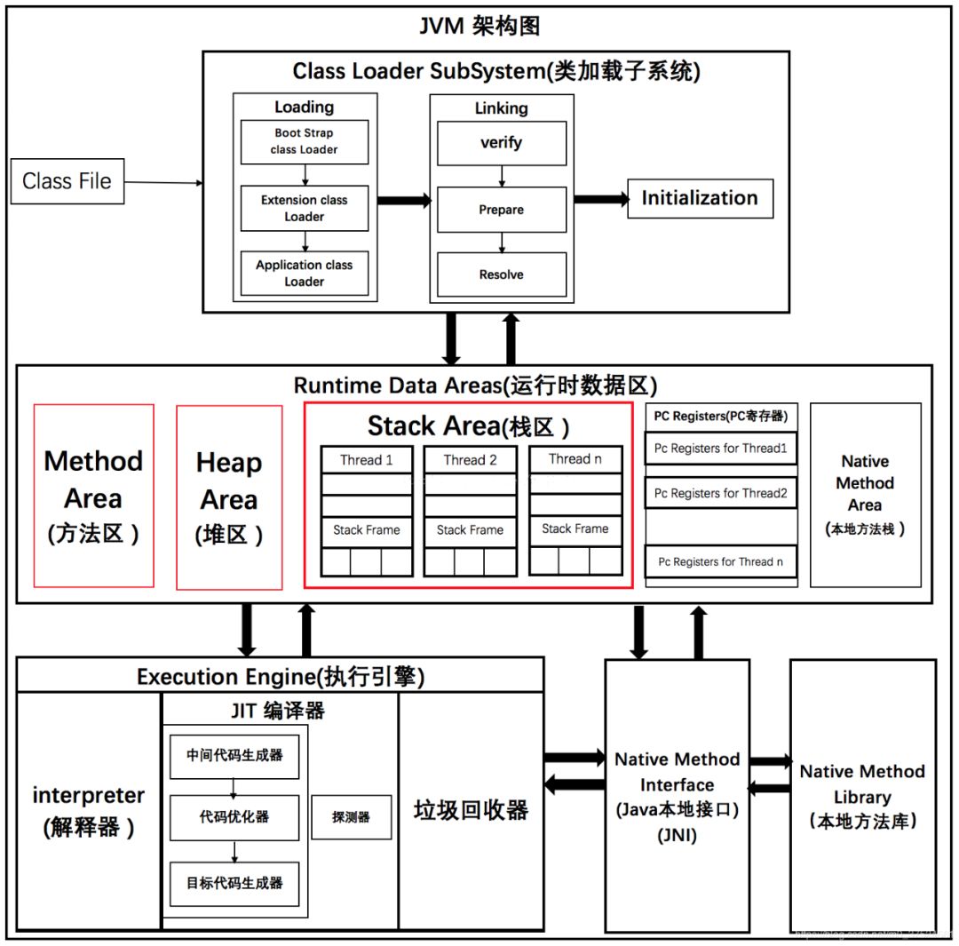 JVM及原理