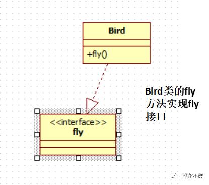 设计模式（一）：UML类图