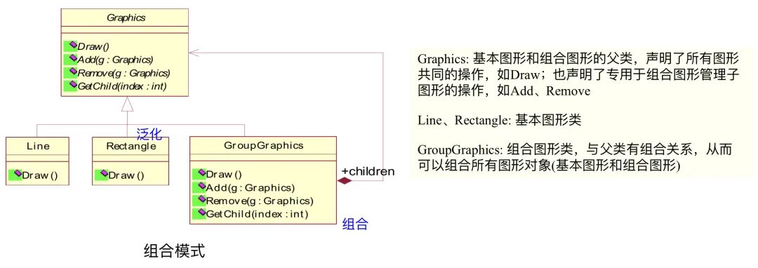 UML基础教程