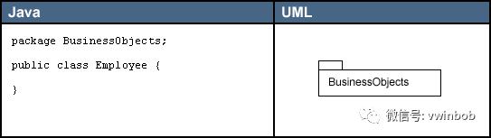 一文看懂UML，不再发愁看不懂设计模式