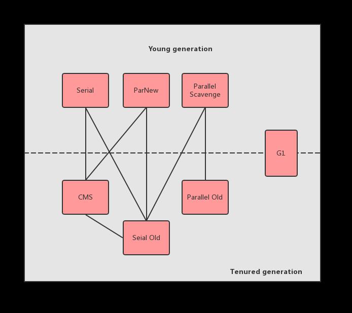 初识Java虚拟机 - JVM