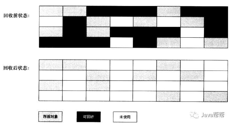 JVM合理理解大总结（一）_耐心阅读