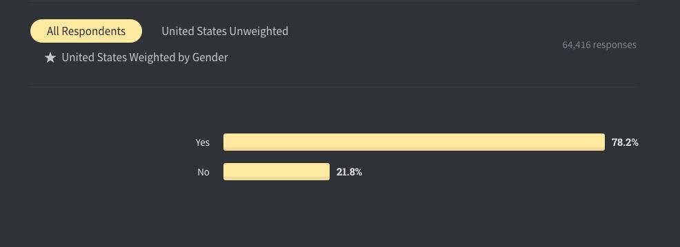 全球仅10%开发者从不加班，Perl收入最高| Stack Overflow年度报告