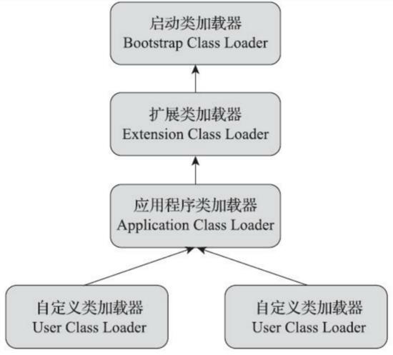 类文件的结构、JVM 的类加载过程、类加载机制、类加载器、双亲委派模型