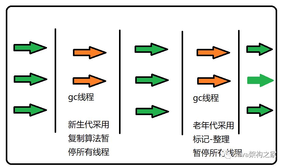 细聊JVM垃圾回收机制