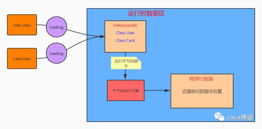 你真的懂JVM内存结构吗？—深入理解JVM之内存结构