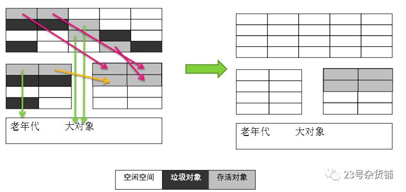 JVM之GC算法解读（四）