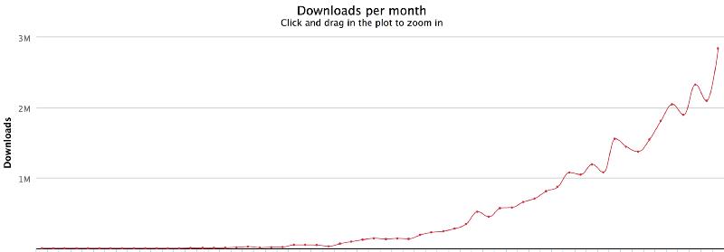 [译] 2019 年值得学习的顶级 JavaScript 框架与主题