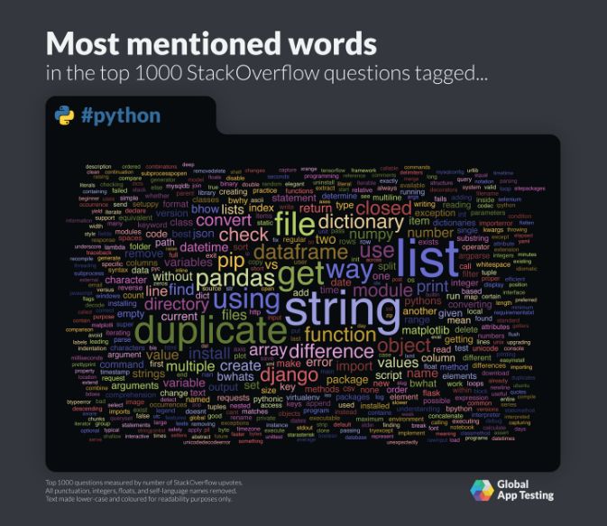 取代 JavaScript！Python 成 Stack Overflow 最受质疑编程语言