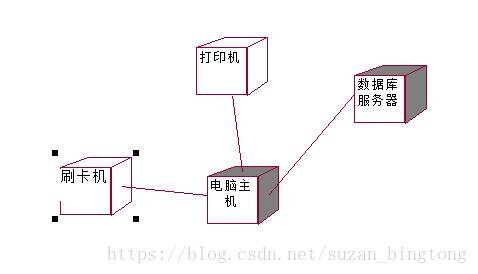 超全的UML画图讲解，收藏了