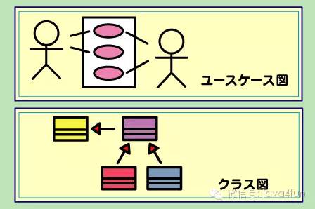 UML，通俗的理解