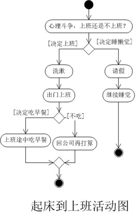 uml-活动图