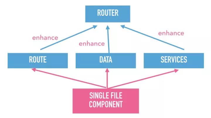 【第1255期】超大型 JavaScript 应用的设计哲学