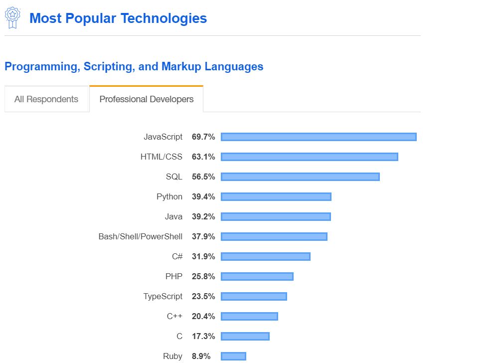 全球 JavaScript 开发者薪酬揭晓，你拖后腿了吗？