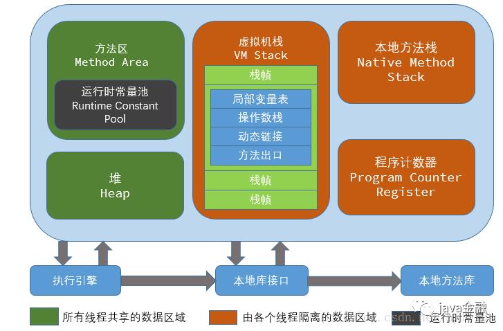 超长JVM总结,面试必备