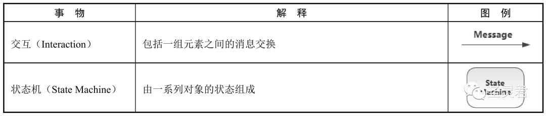 资深开发进阶软件架构-必备技能UML