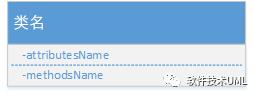 软件设计利器:UML类图常用符号及关系