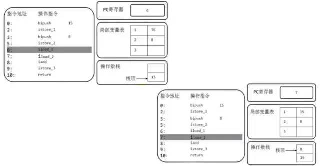 JVM_03 运行时数据区1-[程序计数器+虚拟机栈+本地方法栈]