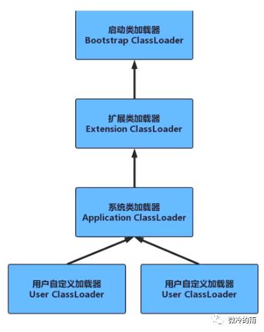 开智小站-面试强化系列(六)深入剖析JVM