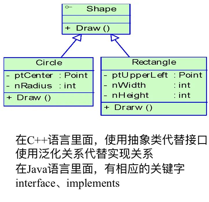 UML基础教程