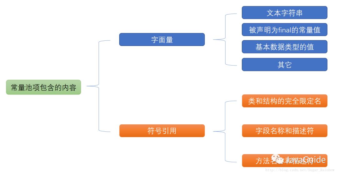 听说又被 JVM 内存区域方面的面试题给虐了？看看这篇文章吧！