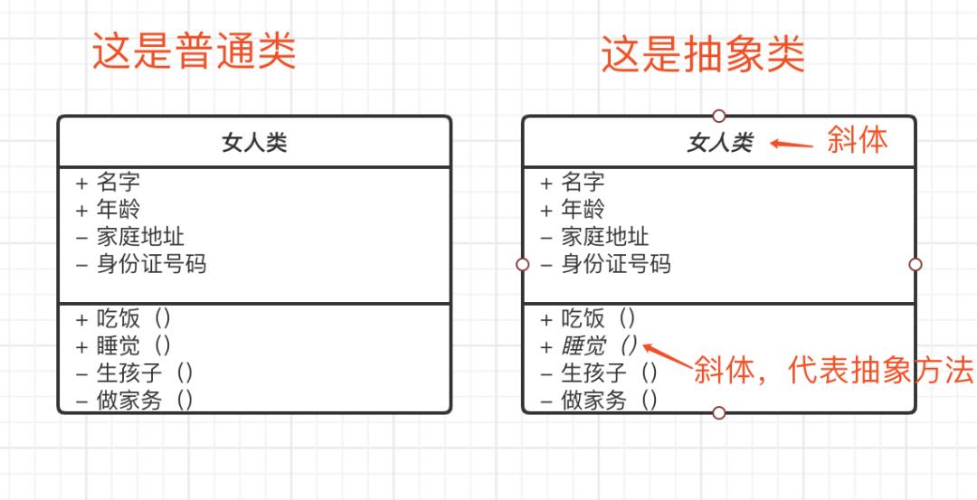 学设计模式之前，必须会的uml类图