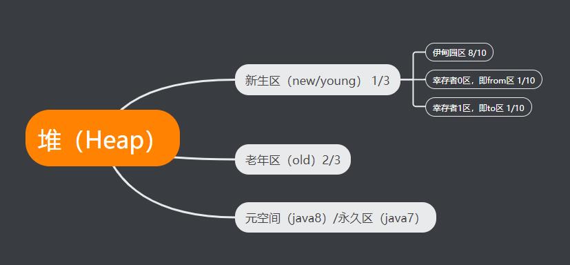 快速入门JVM（二）