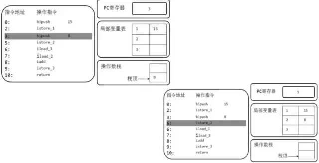 JVM_03 运行时数据区1-[程序计数器+虚拟机栈+本地方法栈]