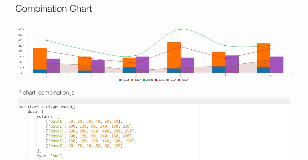 最好的JavaScript数据可视化库都在这里了