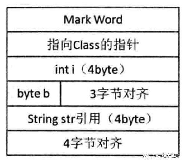 深入理解JVM之内存区域