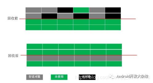 深入理解jvm虚拟机一