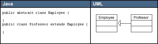 UML类图符号 各种关系说明以及举例