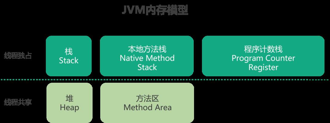 Java 面试之 JVM 考察点和加分项