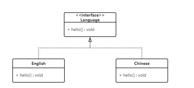 UML类图学习